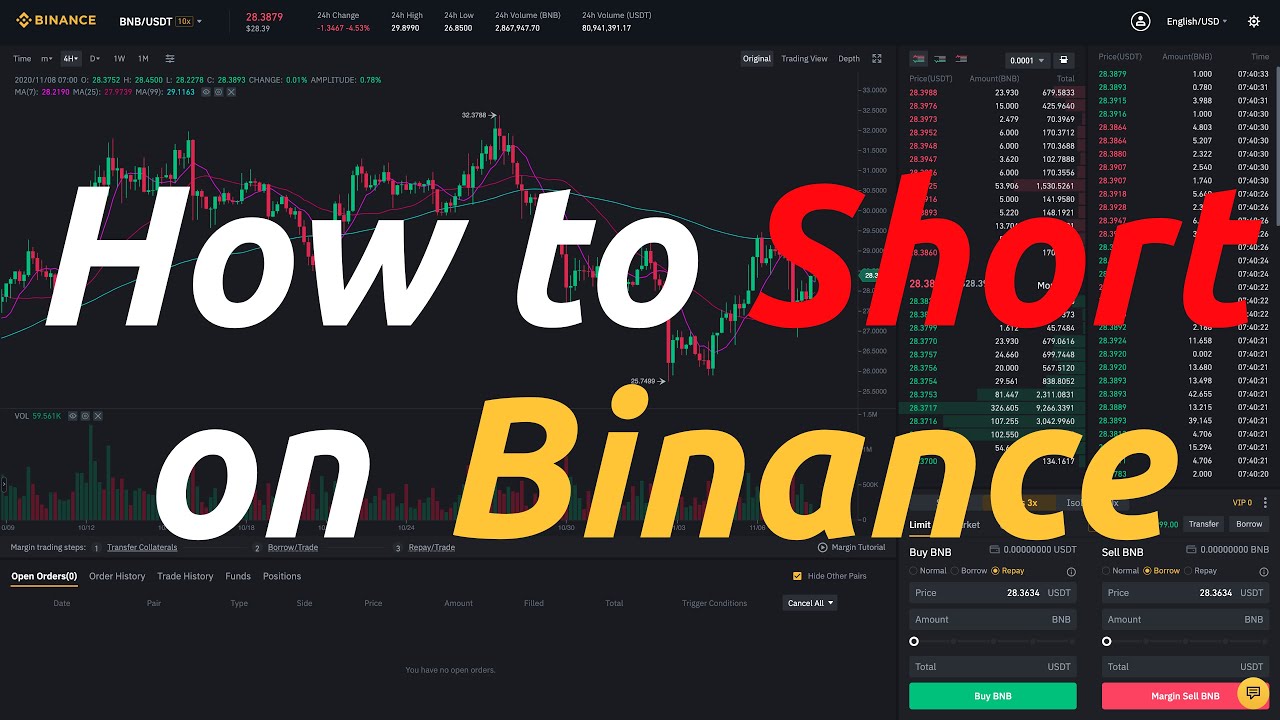 How to Short on Binance Without Leverage - Dappgrid