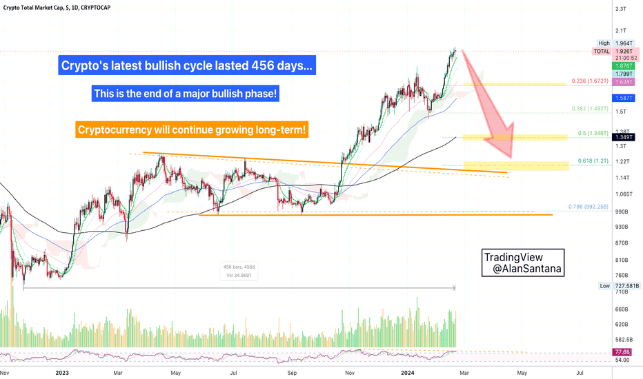 Where do I find crypto market capitalization? — TradingView