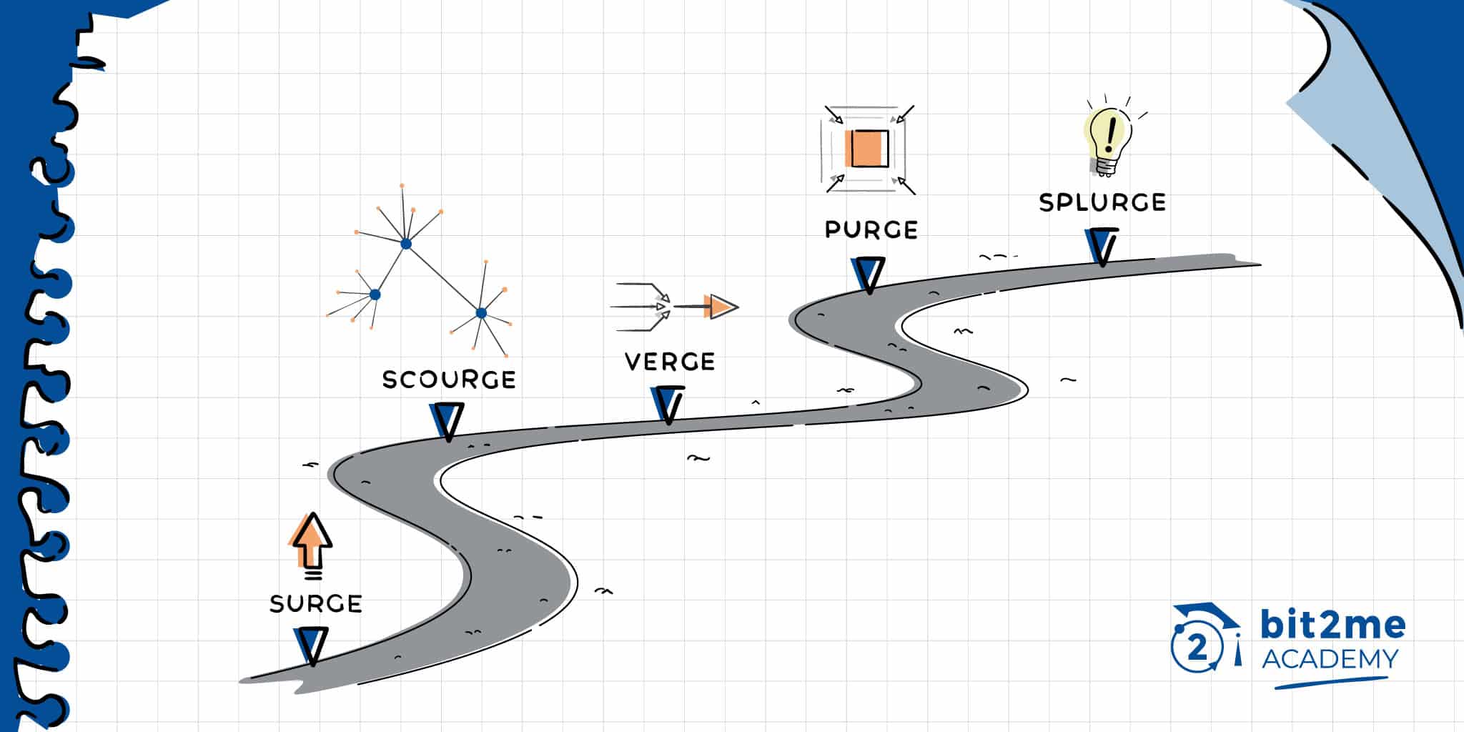 Ethereum The Roadmap to More Scalable Experience