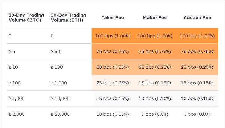 Gemini vs. Coinbase comparison | bitcoinlog.fun