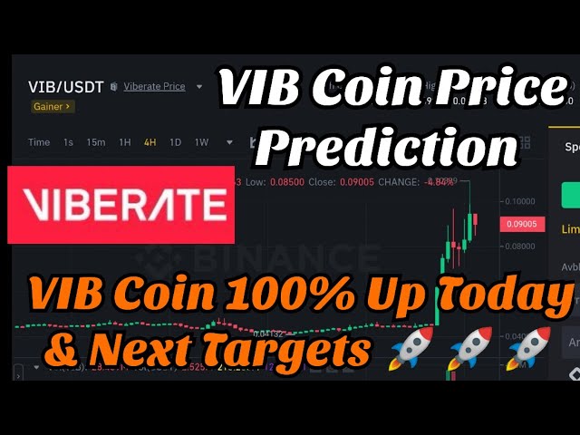 Viberate price today, VIB to USD live price, marketcap and chart | CoinMarketCap