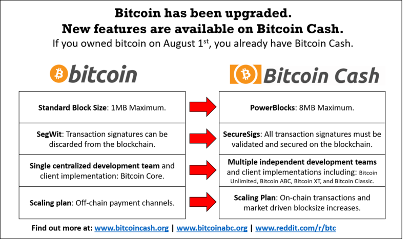 Bitcoin Cash price history Feb 28, | Statista