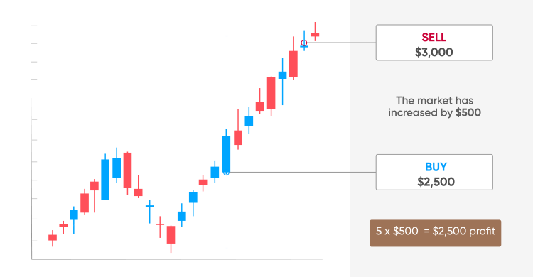 Trade Crypto for Less Coin | Interactive Brokers LLC