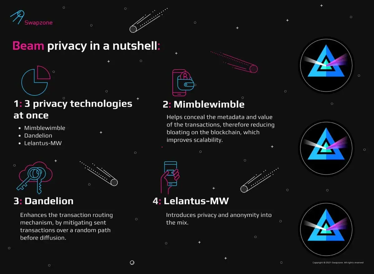 Exploring r/cryptocurrency: Your Crypto Reddit Guide