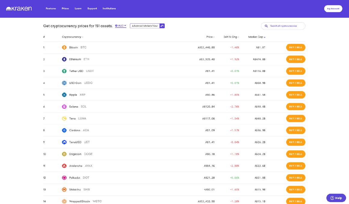 Bitcoin AUD (BTC-AUD) price, value, news & history – Yahoo Finance