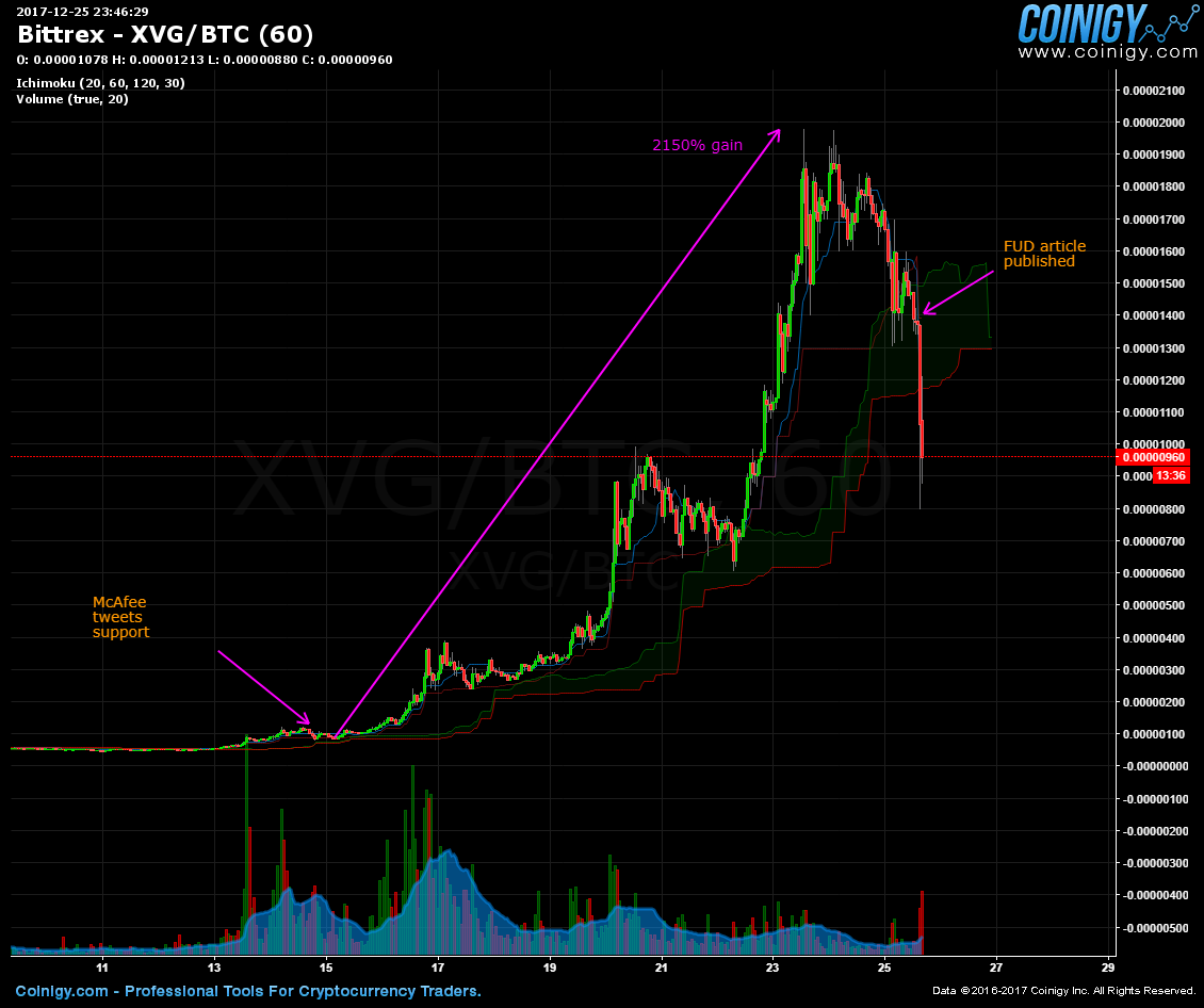 How to Buy Verge Coin (XVG) in 