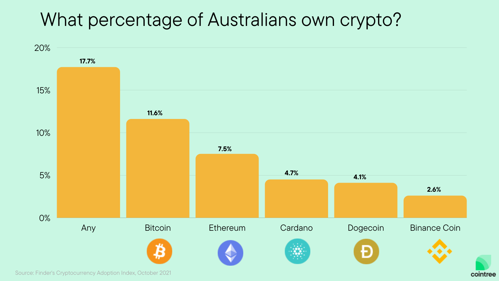 Is Bitcoin Legal in Australia? Beginner’s Guide to Regulation