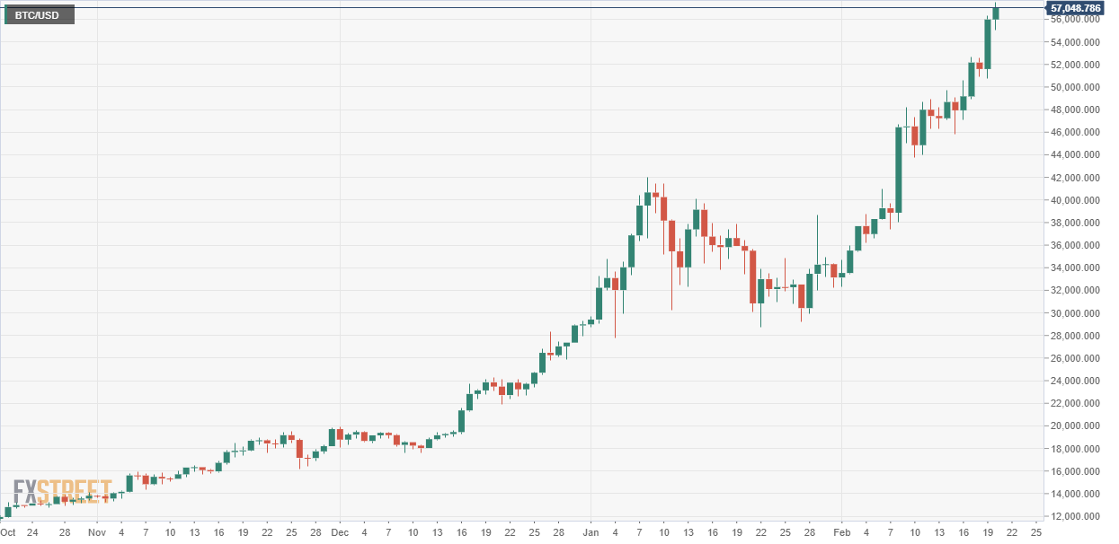 Convert BTC to EUR ( Bitcoin to Euro)