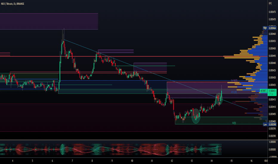 NEO (NEO) live coin price, charts, markets & liquidity