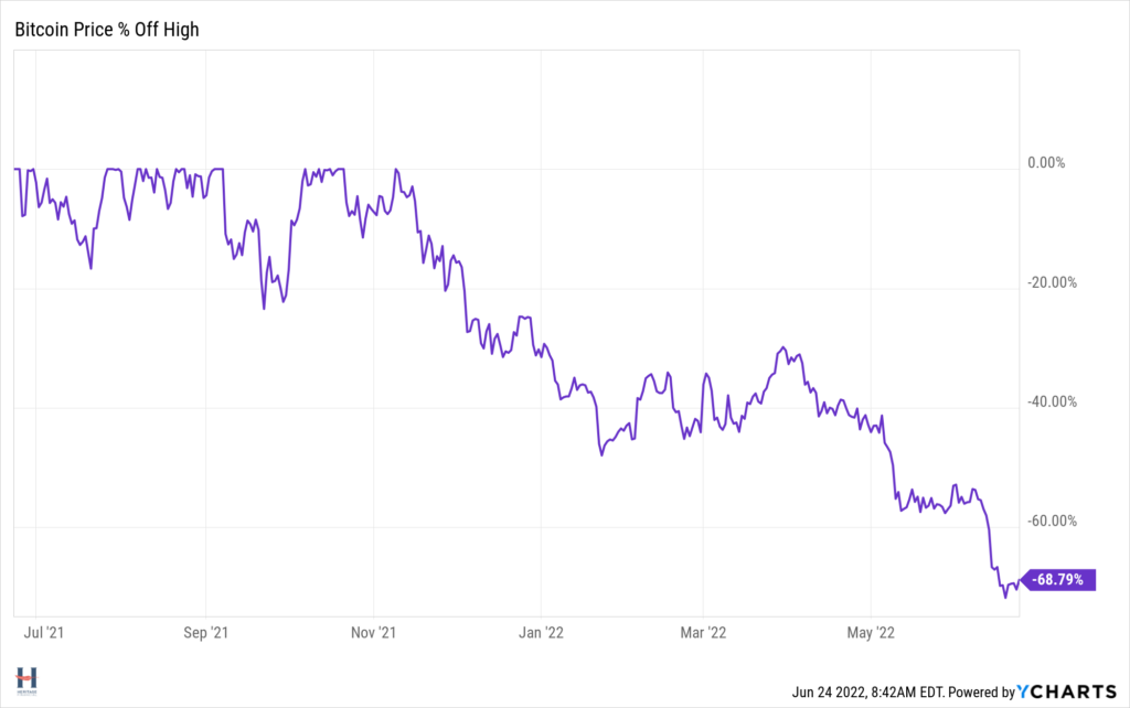 Bitcoin Price Prediction – Forbes Advisor Australia