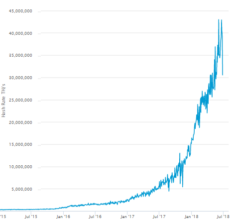 Bitcoin Miners Buy up Rigs as Prices Near All-Time Lows