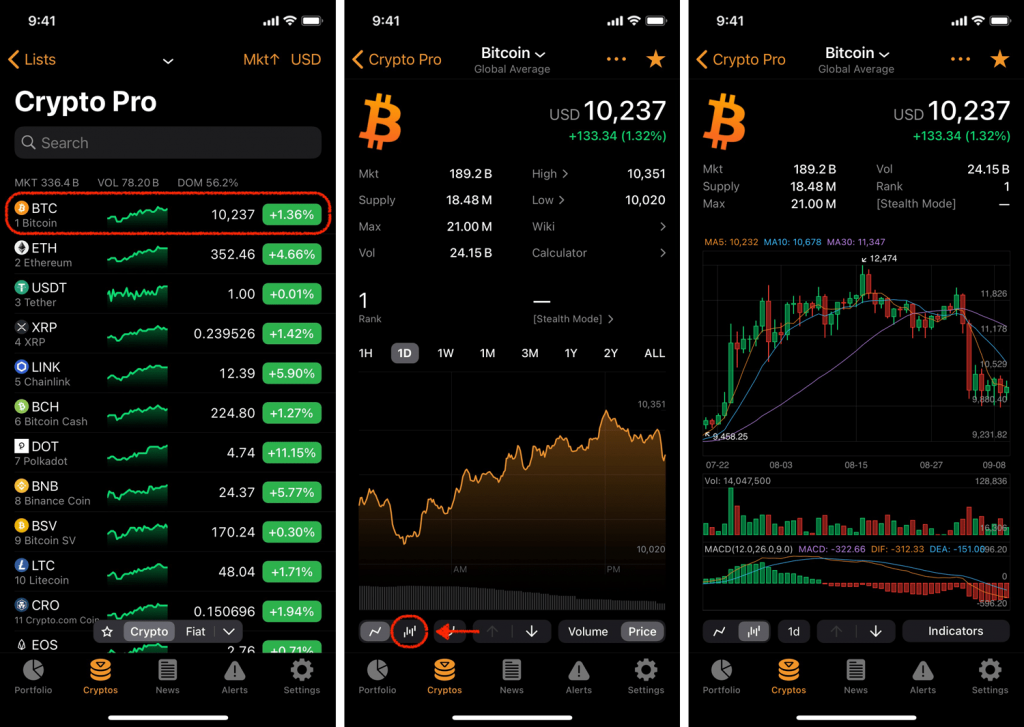 How to View Candlestick Charts - Crypto Pro