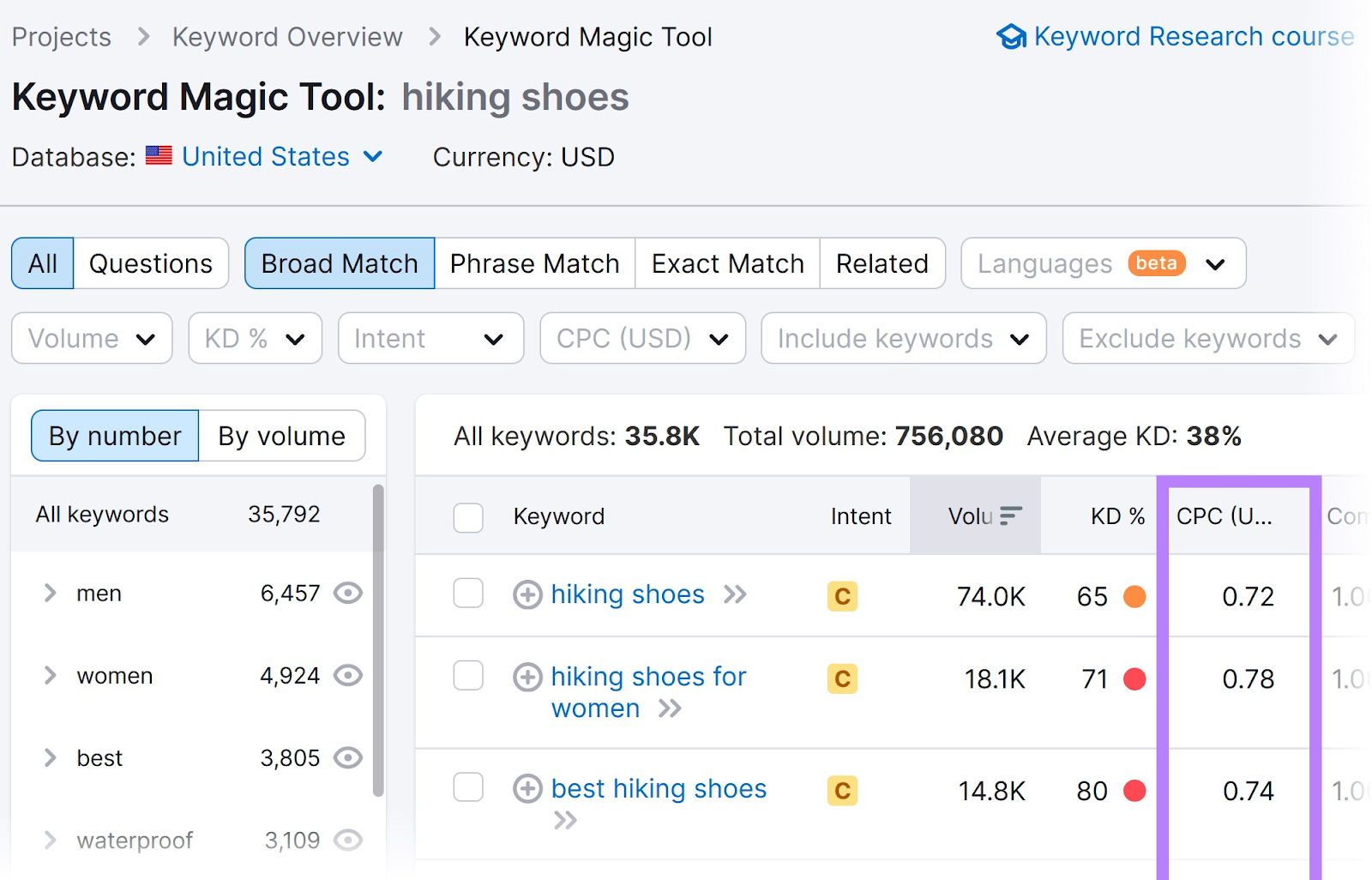 Cost Per Click (CPC) - Definition, Formula & Tips - AgencyAnalytics