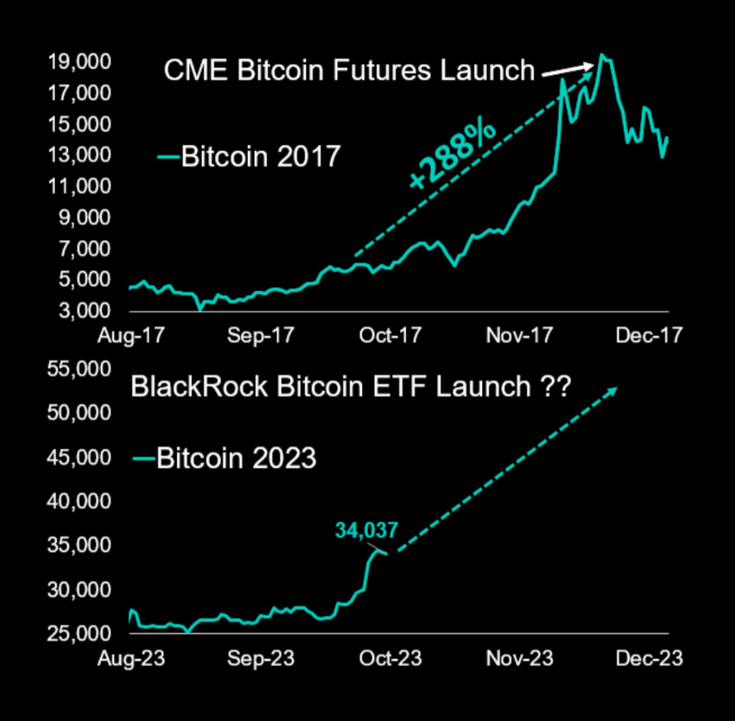 Bitcoin Futures,Mar (BTC=F) Stock Historical Prices & Data - Yahoo Finance