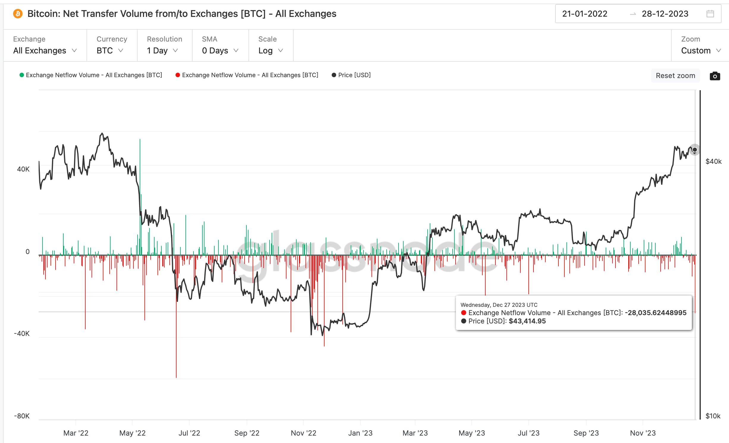 Crypto Traders Hedge BTC Rally After 40% Rise in 4 Weeks, Options Data Show