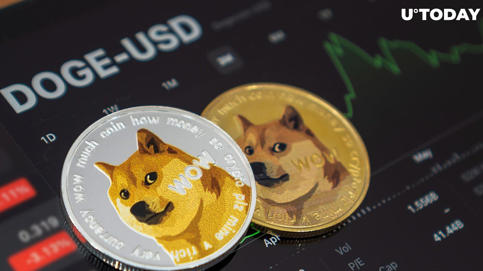 Dogecoin Price Chart Today - Live DOGE/USD - Gold Price