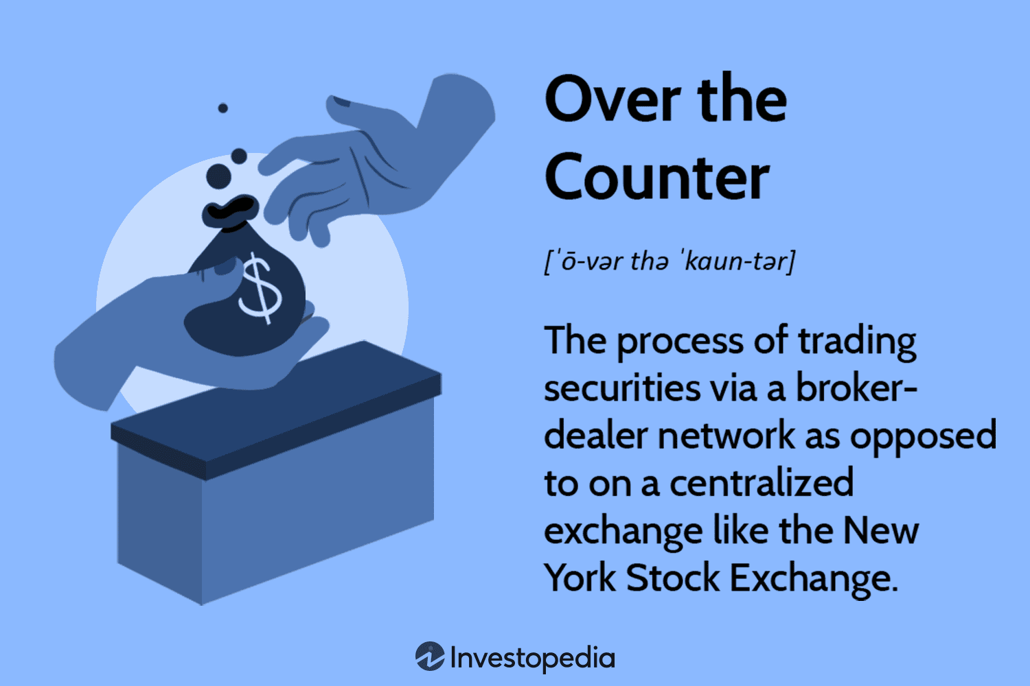 Crypto OTC vs P2P Trading: The Full Comparison