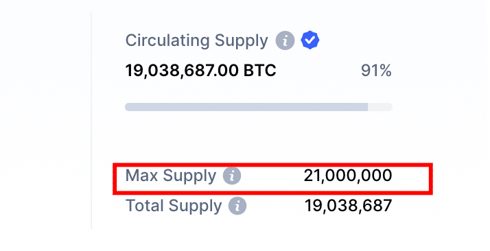 Max Supply Definition | CoinMarketCap