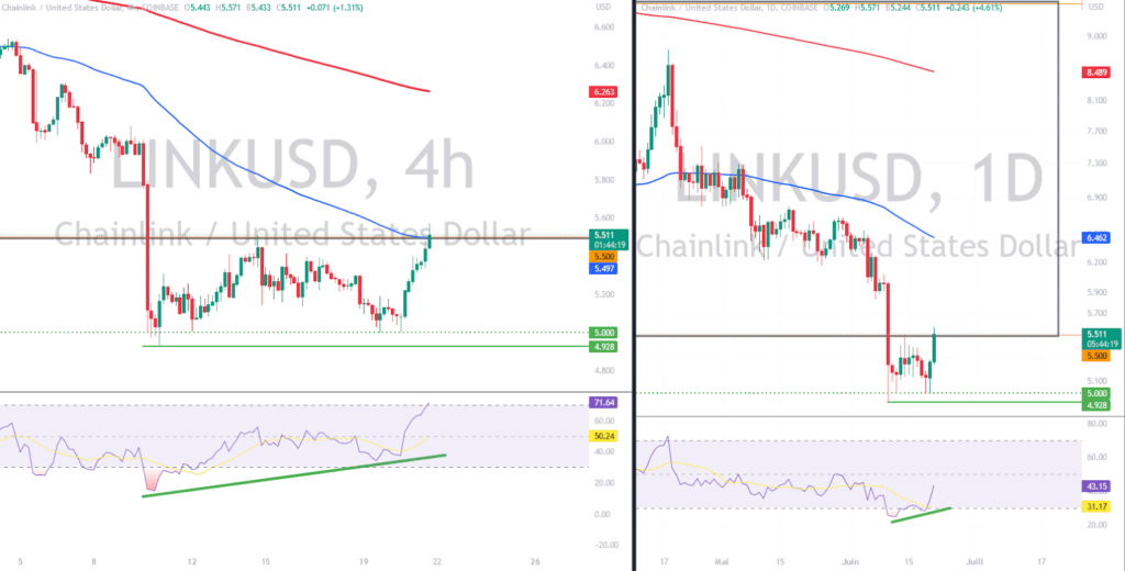 Chainlink Price | LINK Price Index and Chart - CoinDesk