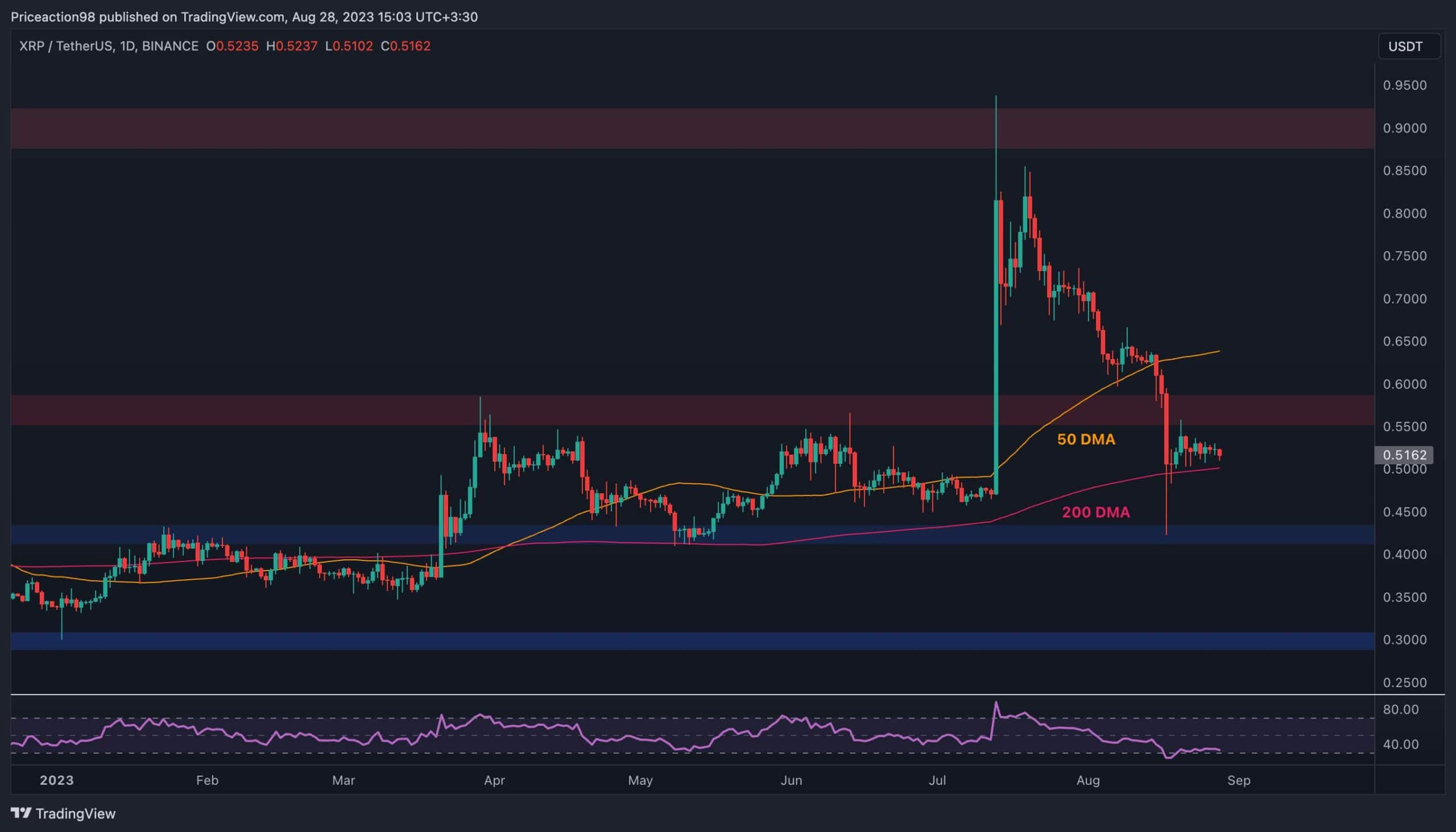 bitcoinlog.fun - Crypto Market RSI Scanner & Tracker