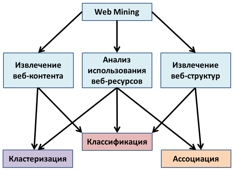 Resource Governance Index Source Library - Организации - ResourceData