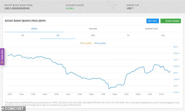 Rocket Bunny X price - RBX to USD price chart & market cap | CoinBrain