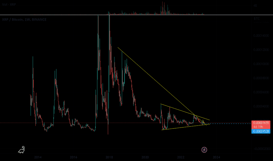 Page 3 XRPF0 / BTCF0 Trade Ideas — BITFINEX:XRPBTC.P — TradingView