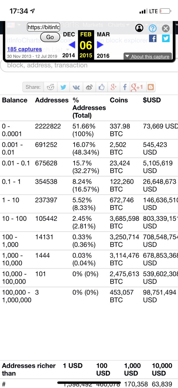 BITCOIN | Number of Bitcoin Millionaires Surge By Over % So Far in – BitKE