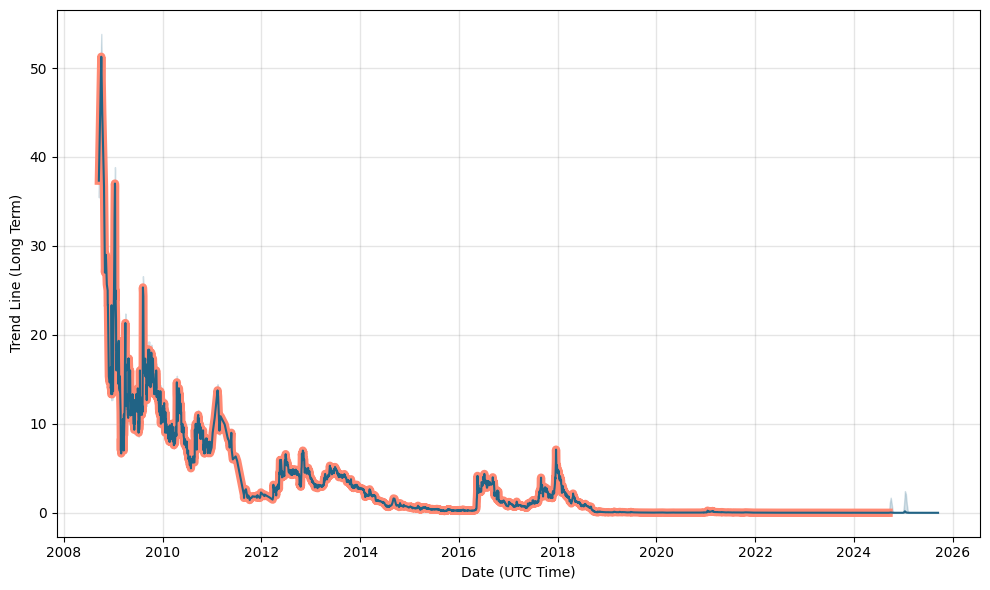 MGT Capital Investments, Inc. - ROE