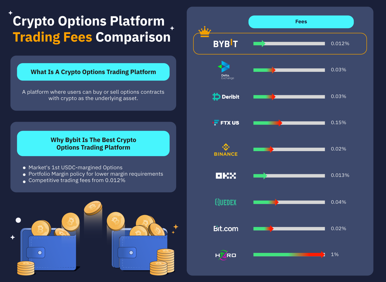 7 Best Crypto Options Trading Platform 