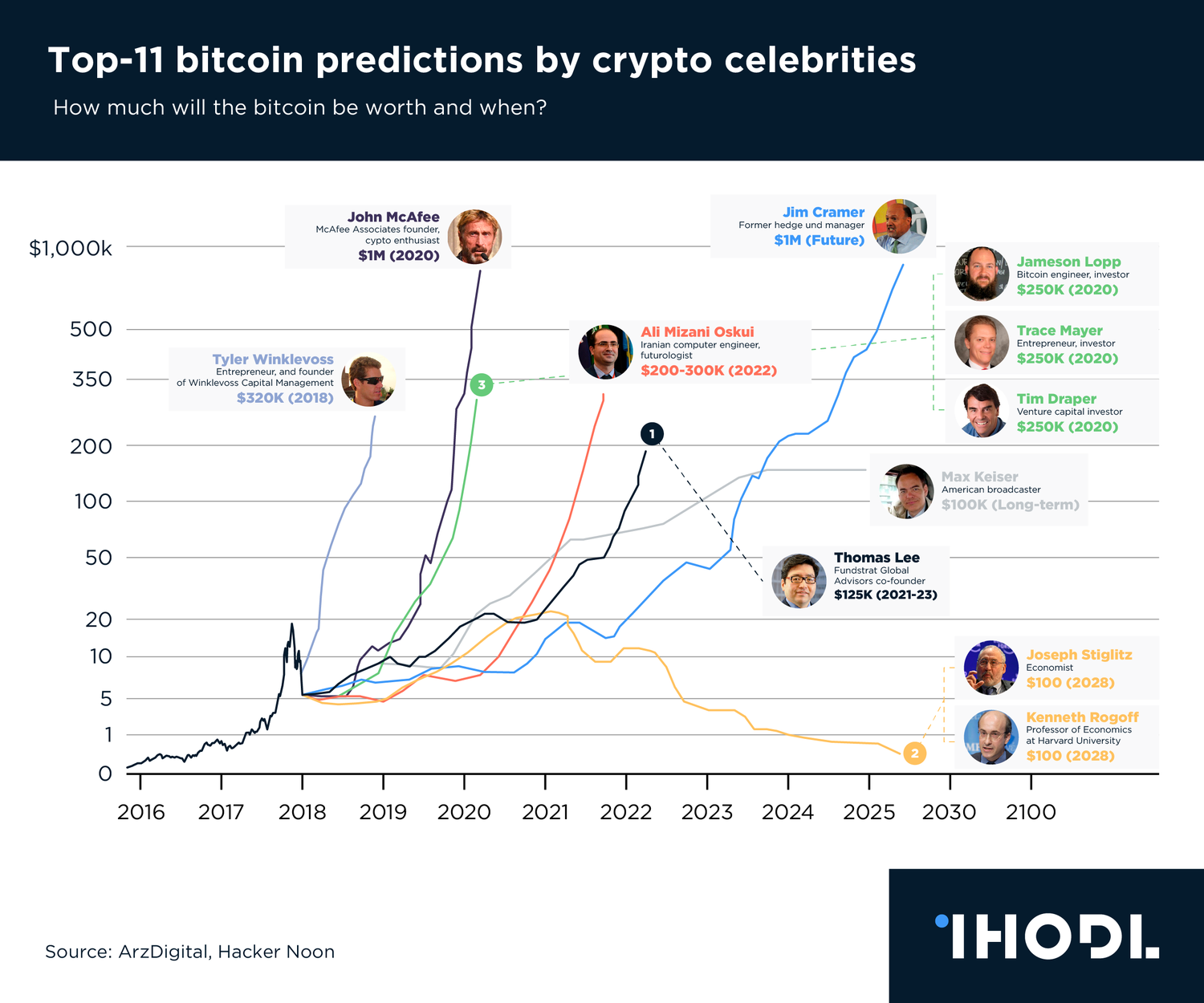 Bitcoin price prediction using machine learning | IEEE Conference Publication | IEEE Xplore