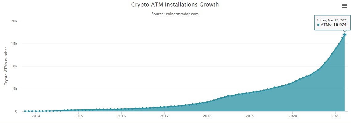 Bitcoin ATM - Wikipedia