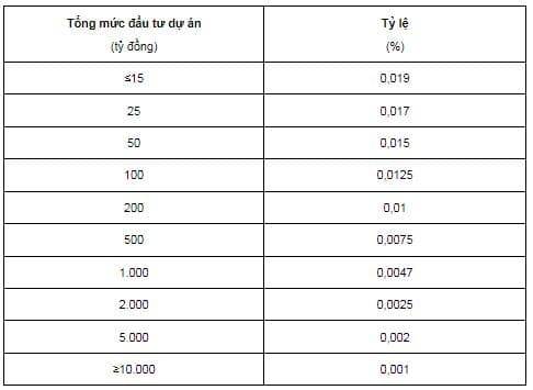 Satoshi ‘s Fortune: a more accurate figure | Bitslog