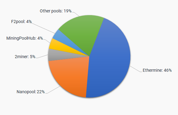 Best Ethereum Classic (ETC) Mining Pool