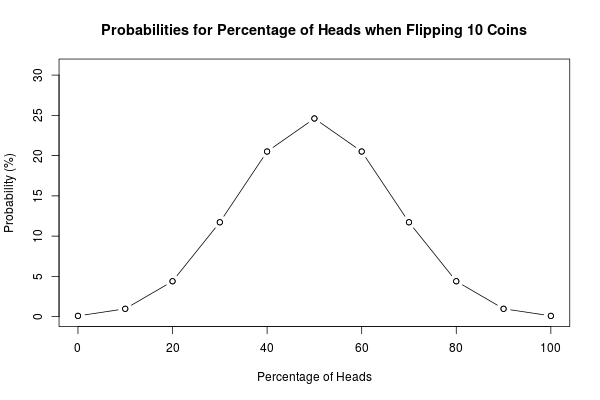 [] Fair coins tend to land on the same side they started: Evidence from , flips