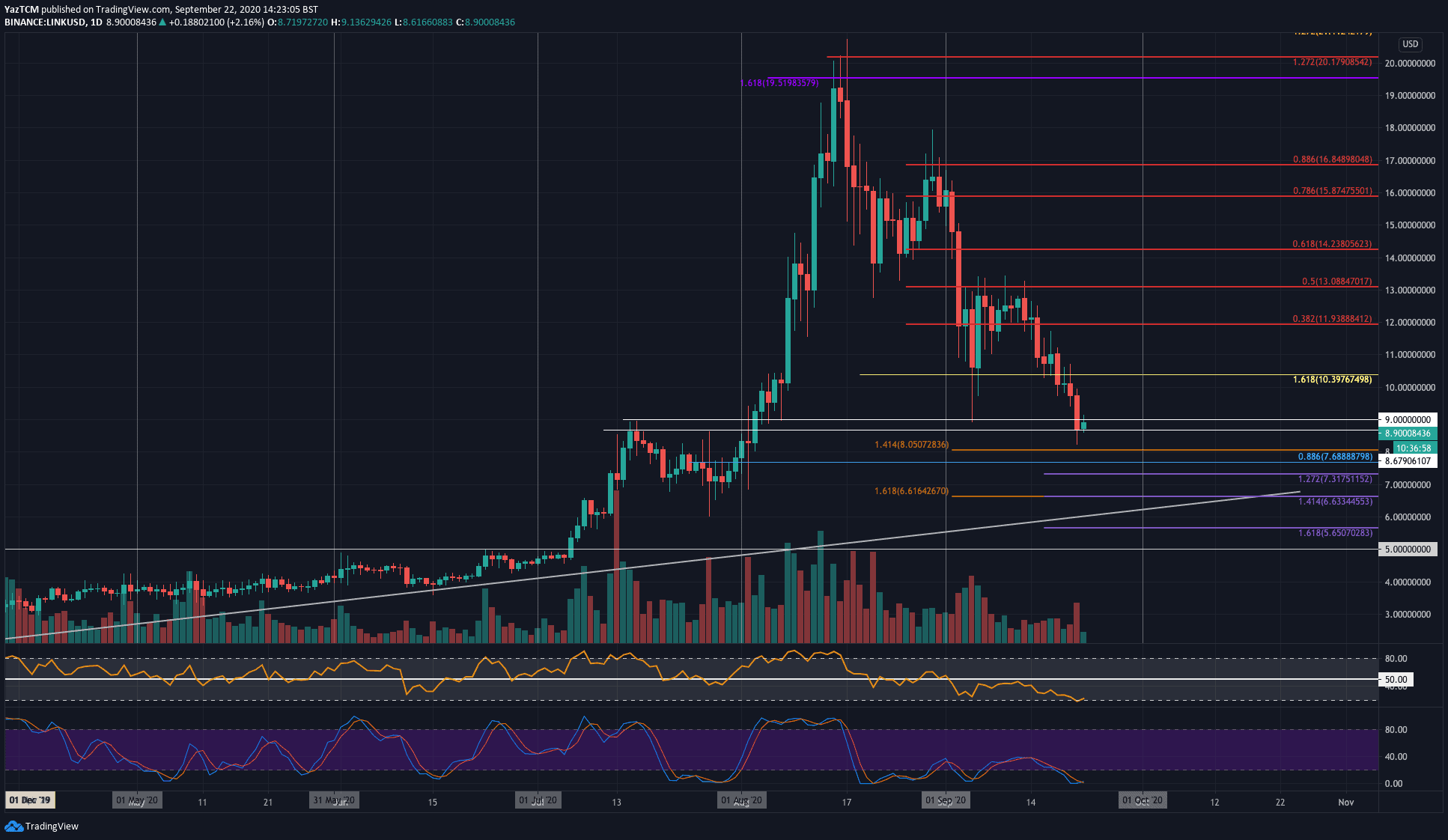 Chainlink (LINK) Price Prediction for / LINK Forecasts, January 