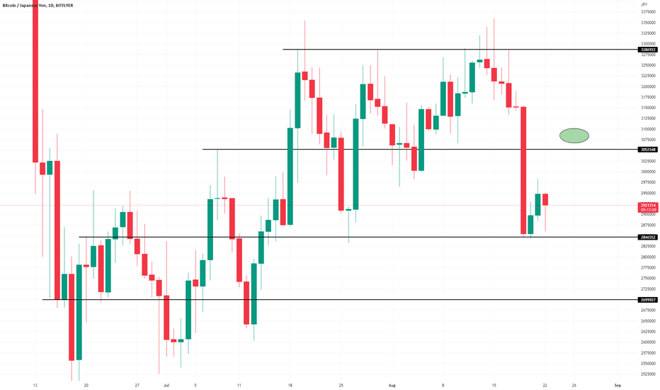 BTC JPY | Chart | Bitcoin - Japanischer Yen