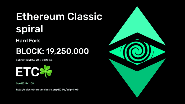 Ethereum Classic (ETC) Definition, History, Future