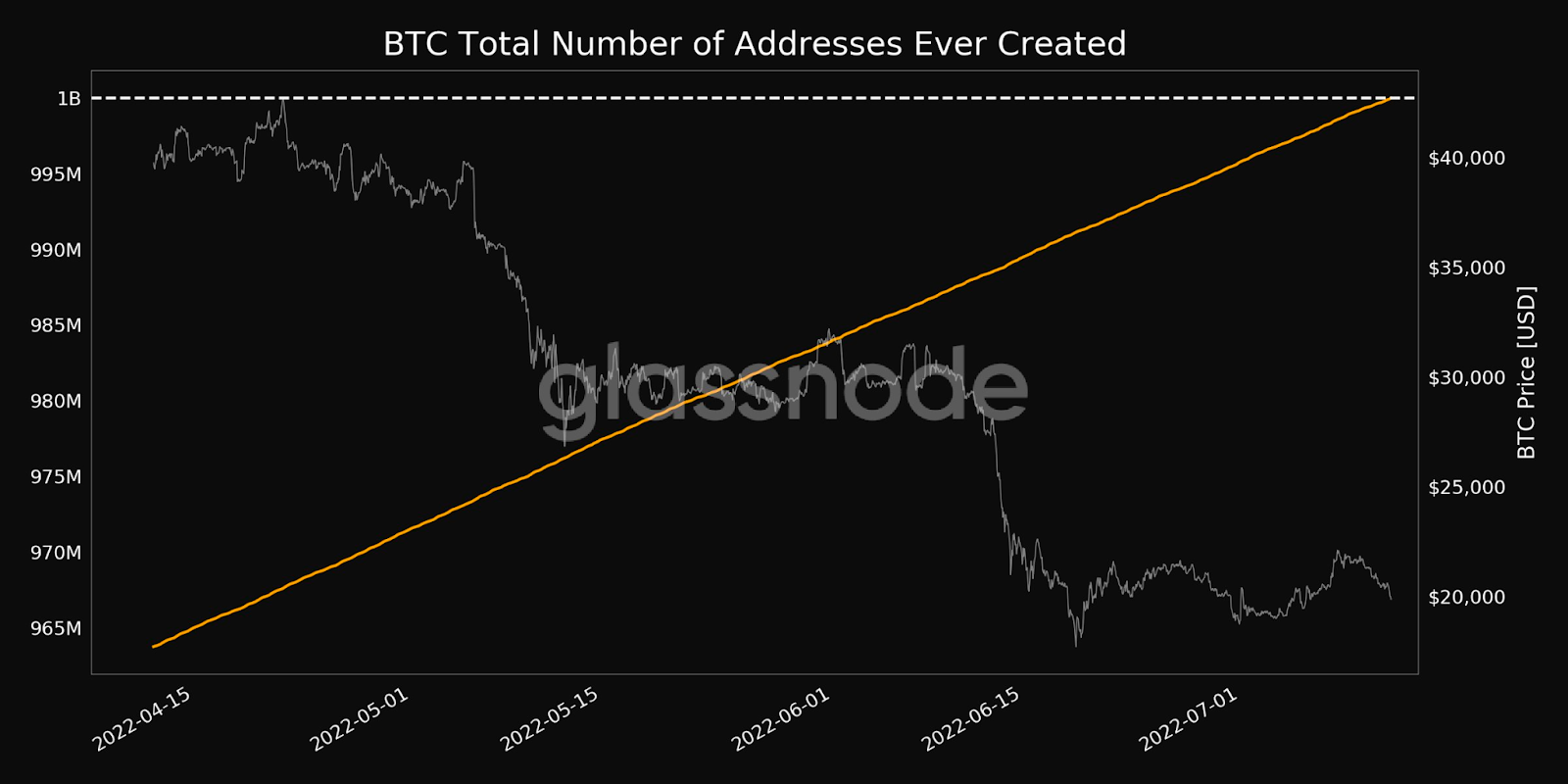 Glassnode Studio - On-Chain Market Intelligence