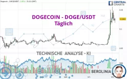 DOGECOIN - DOGE/USDT interactive live chart