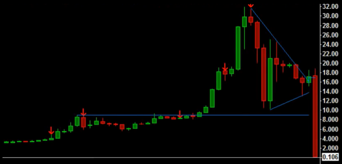 How to Navigate a Crypto Crash - NerdWallet