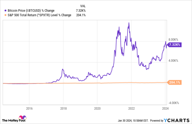 What Is Bitcoin? How to Mine, Buy, and Use It