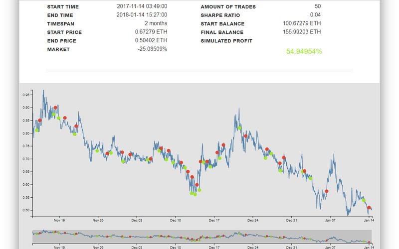 Gekko Trading Bot VS Blackbird Bitcoin Arbitrages - compare differences & reviews?