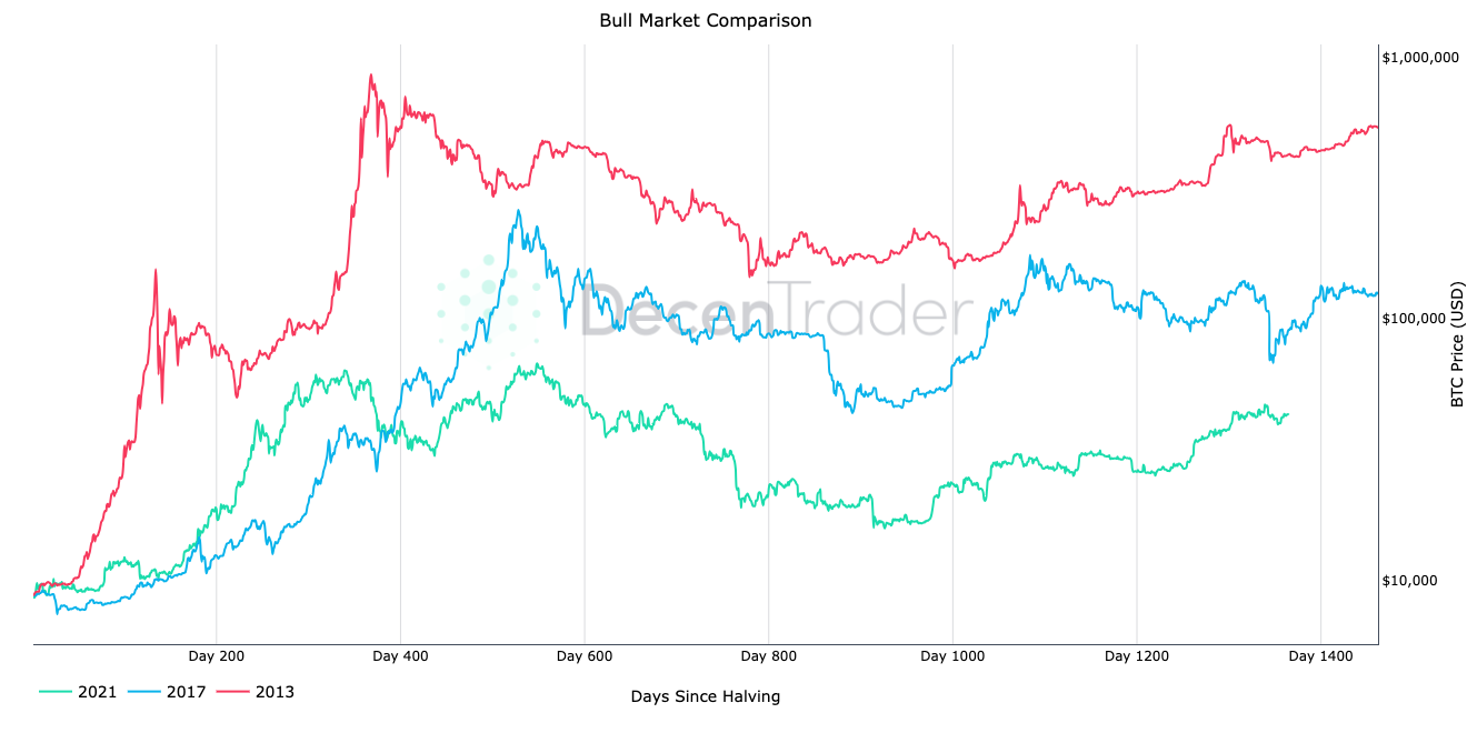 USD to MXN | 1, US Dollar to Mexican Peso — Exchange Rate, Convert