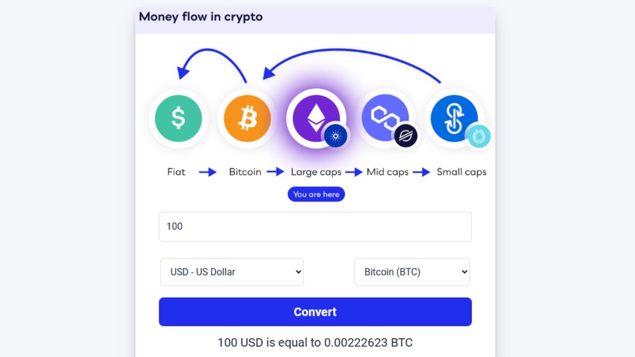 Cryptocurrency & Currency Converter | Baxia Markets