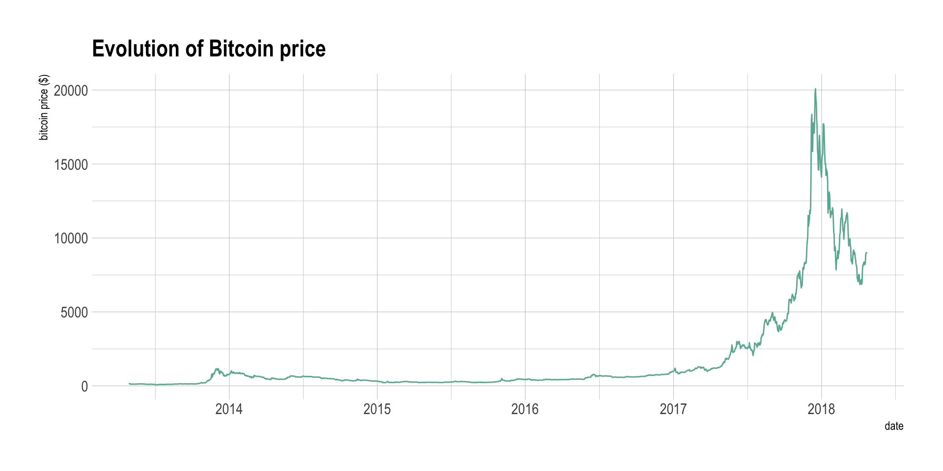 Bitcoin (BTC) live coin price, charts, markets & liquidity