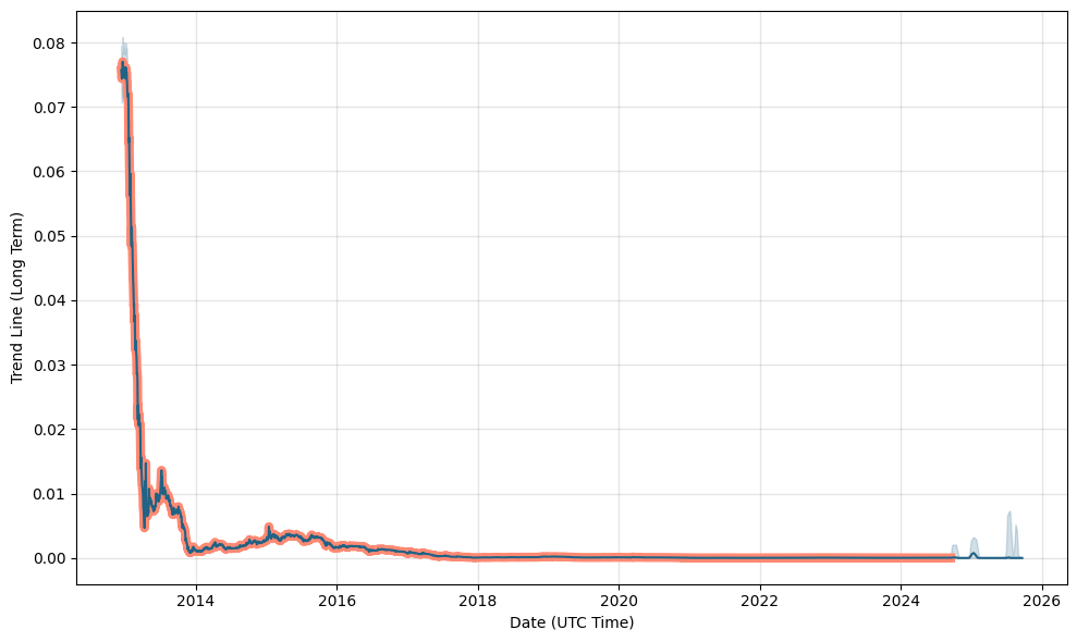 BTC to CAD (Bitcoin to Canadian Dollar) | convert, exchange rate