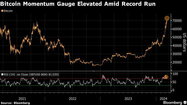 Bitcoin EUR (BTC-EUR) Cryptocurrency Forum & Discussion - Yahoo Finance