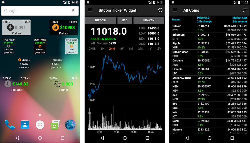 Crypto App - Widgets, Alerts, News, Bitcoin Prices - APK Download for Android | Aptoide