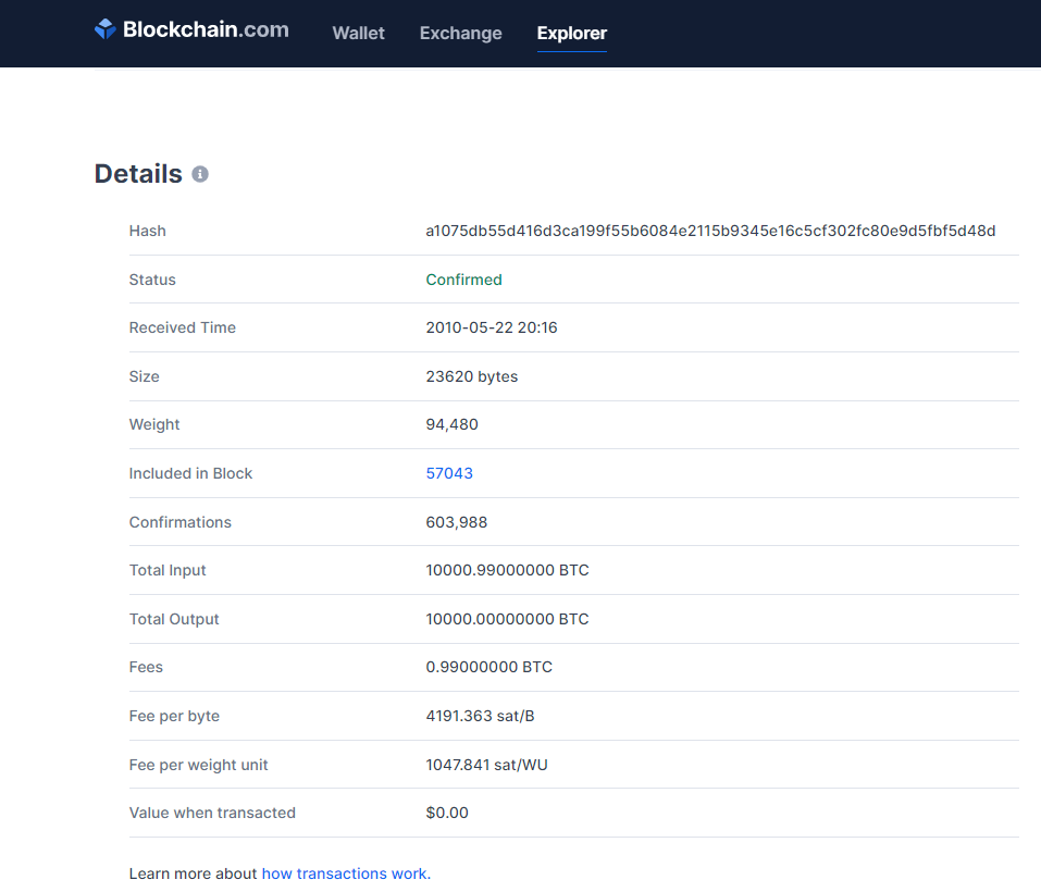 Bitcoin Pizza Day Mining Facts | Braiins